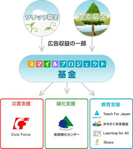 about_smile_project